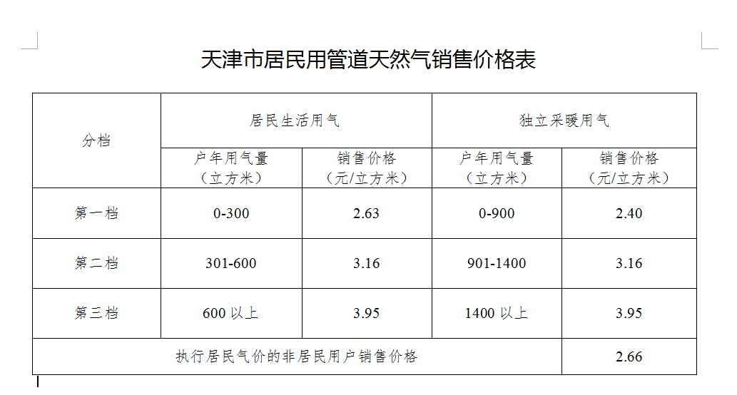 医疗器械 第72页