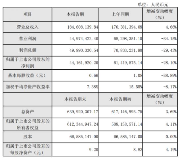 易舒洁免洗手消毒液 第59页