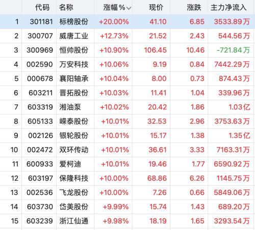 口腔卫生用品 第69页