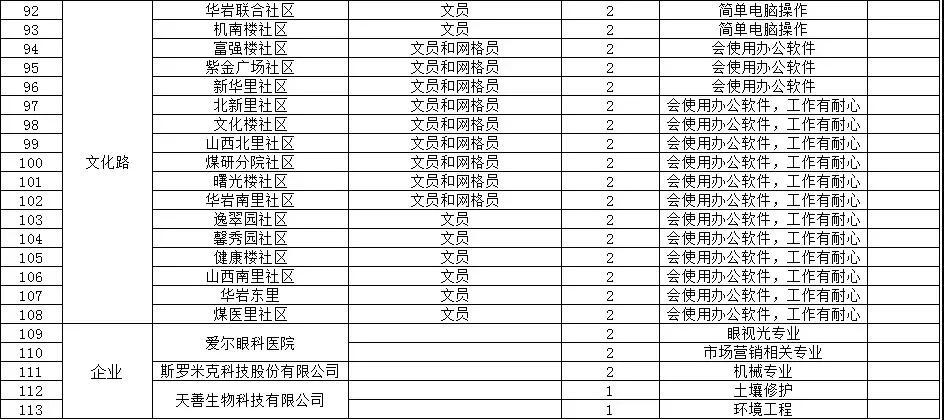 博民生物科技 第47页