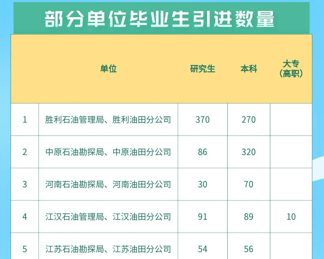 中石化最新招聘信息,中石化最新招聘信息，职业发展的璀璨舞台，等你来加入！，中石化最新招聘启幕，职业发展的璀璨舞台等你来挑战！