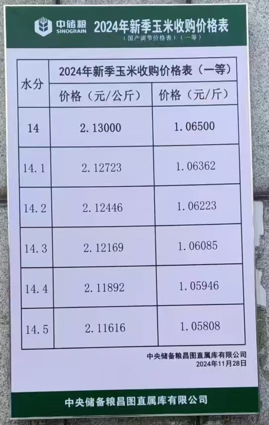 吉林省玉米最新价格,吉林省玉米最新价格，揭示丰收的背后故事，吉林省玉米最新价格揭秘，丰收背后的故事