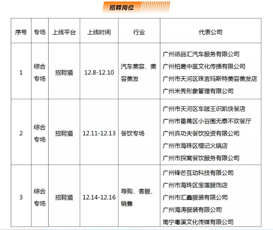 广州应聘信息最新,广州应聘信息最新，职场发展的黄金机会，广州最新应聘信息及职场黄金机会揭秘