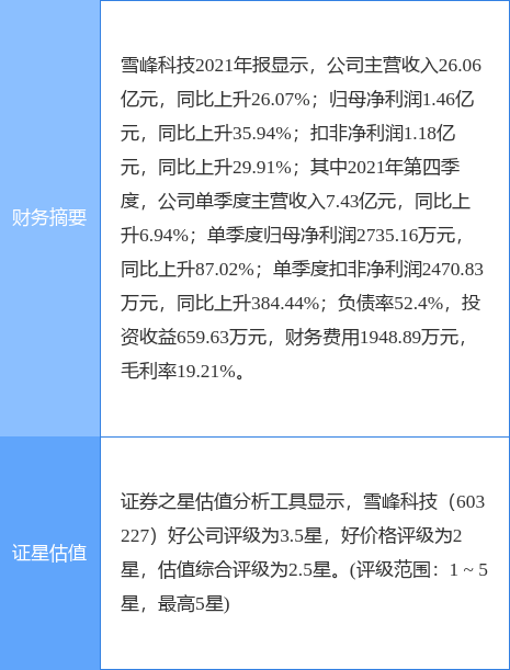 雪峰科技最新消息,雪峰科技最新消息引领未来科技浪潮，雪峰科技最新动态，引领未来科技浪潮的新力量