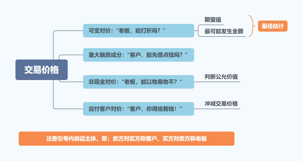 口腔卫生用品 第54页