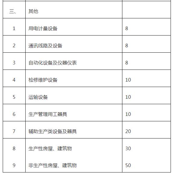 固定资产最新分类,固定资产最新分类，探索与洞察，固定资产最新分类，探索、洞察与详解