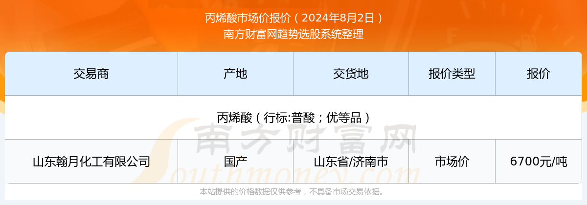 丙烯酸最新价格行情,丙烯酸最新价格行情深度解析，市场走势与未来展望，丙烯酸最新价格行情深度解析，市场走势、未来展望与价格动态报告