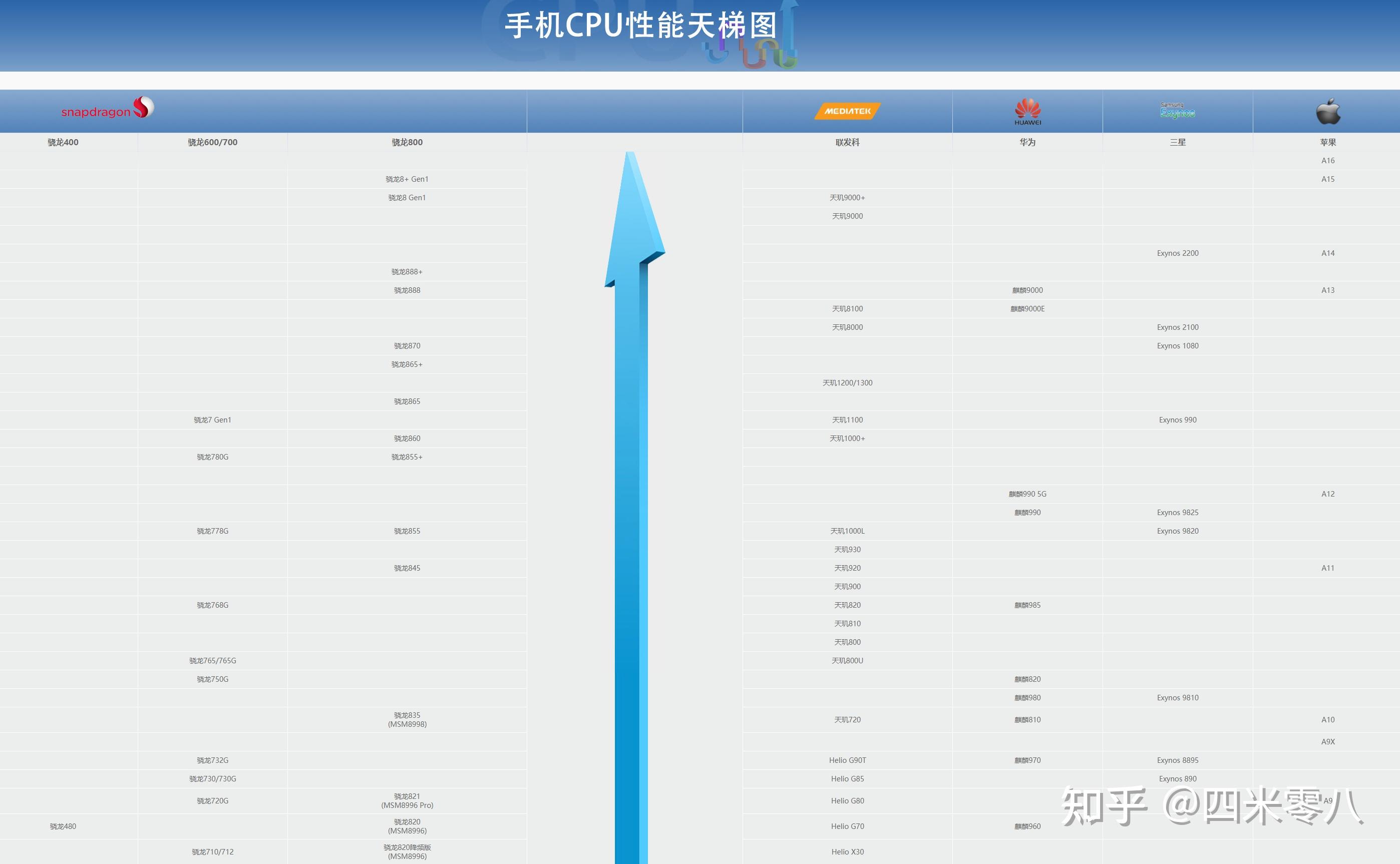 最新手机cpu排行榜,最新手机CPU排行榜，速度与性能的巅峰对决，最新手机CPU排行榜，速度与性能的巅峰对决之巅