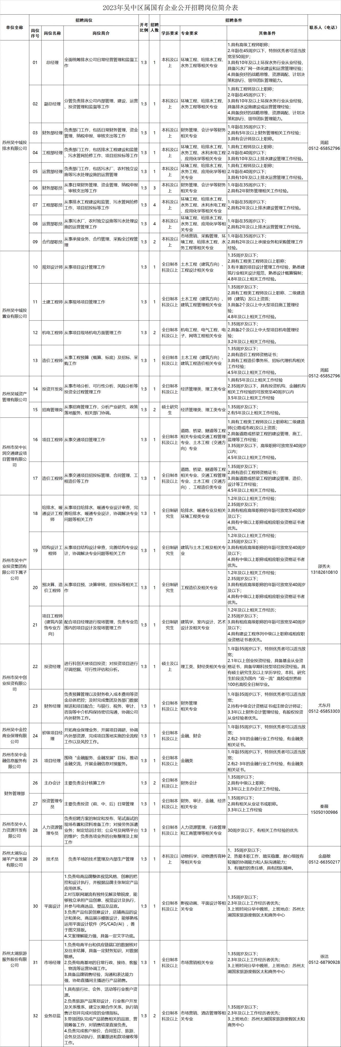 苏州吴中区最新招聘,苏州吴中区最新招聘，探寻职业发展的绿色新篇章，苏州吴中区最新招聘，绿色职业发展新篇章探寻