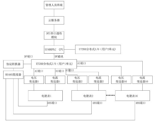医疗器械 第36页