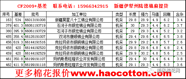 新疆皮棉最新价格,新疆皮棉最新价格，揭示棉花产业的繁荣与机遇，新疆皮棉最新价格揭秘，棉花产业的繁荣与机遇展望