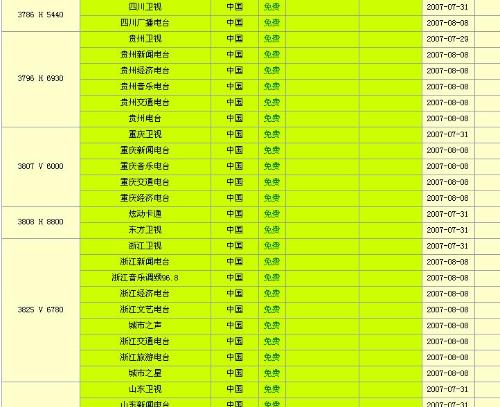 博民生物科技 第33页