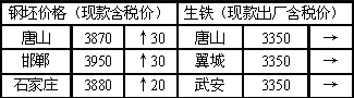 今日钢坯最新价格,今日钢坯最新价格，市场走势与影响因素分析，今日钢坯最新价格及市场走势与影响因素分析概览