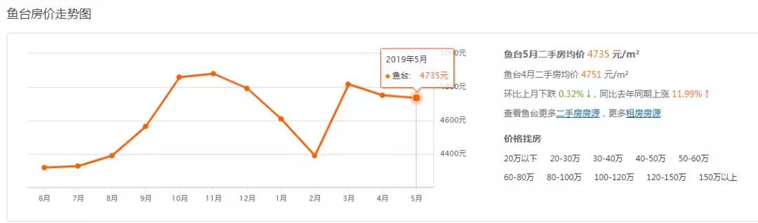 医疗器械 第28页