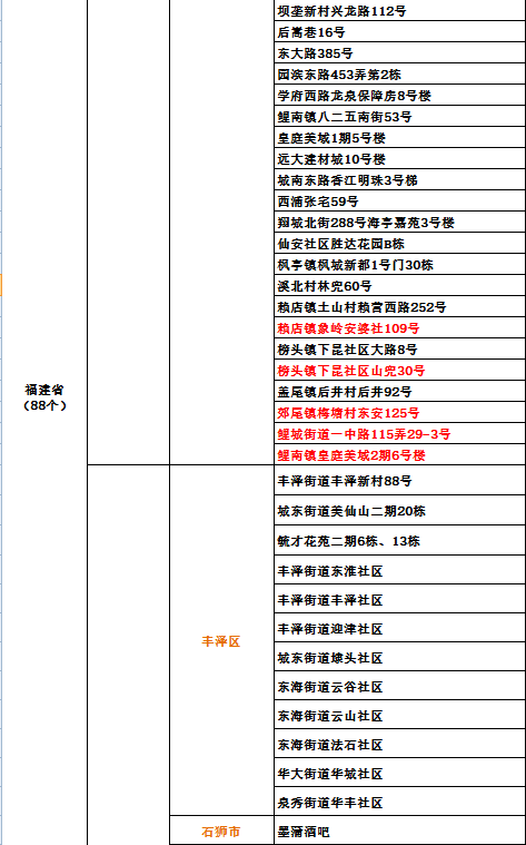 中高风险地区名单最新,中高风险地区名单最新，如何应对疫情风险的新挑战，中高风险地区名单更新，应对疫情风险新挑战的策略