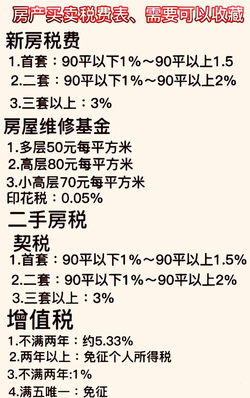 最新二手房税费计算器,最新二手房税费计算器，助力购房者的明智之选，最新二手房税费计算器，助力购房者做出明智选择