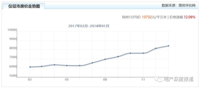 高邮最新房价,高邮最新房价动态，探寻城市发展的经济脉搏，高邮最新房价动态，揭示城市经济发展脉络