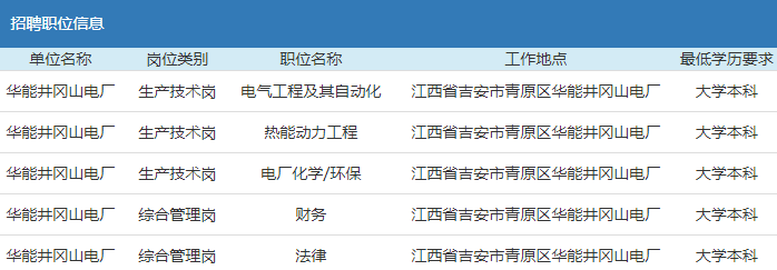 井冈山招聘网最新招聘,井冈山招聘网最新招聘信息，探索职业发展的绿色之路，井冈山招聘网最新招聘信息，探索职业发展的绿色之路