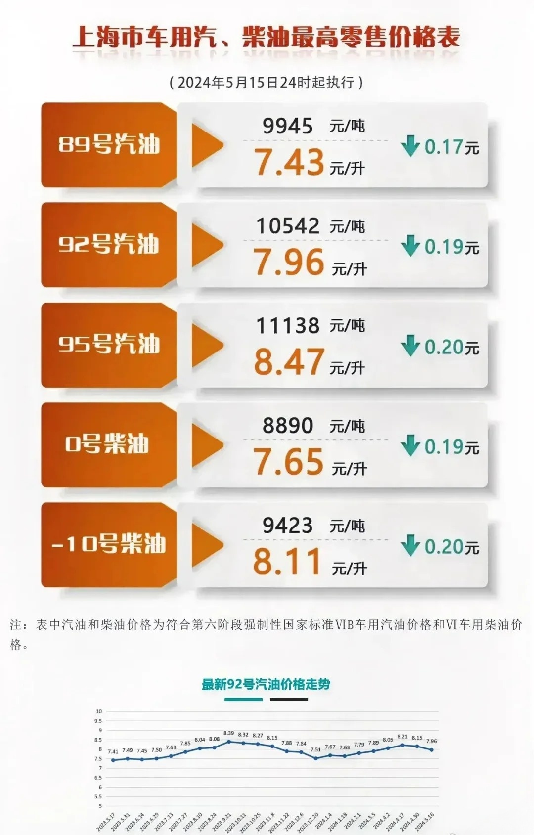 上海最新汽油价格,上海最新汽油价格的波动与影响，上海汽油最新价格及其波动与影响分析